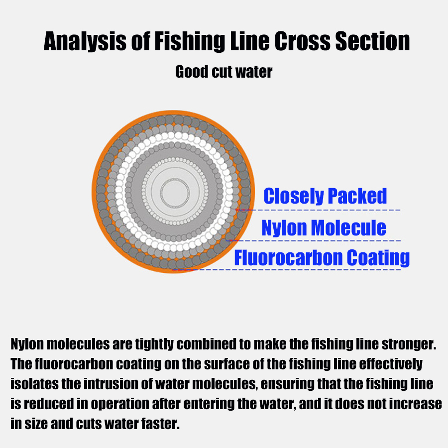 Premium Monofilament Fishing L - Fluorocarbon Line recension och pris