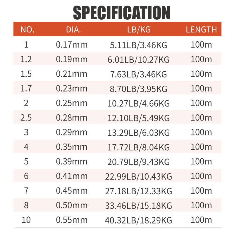 Lureholic Infinity Utra Soft 1 - Fluorocarbon Line recension och pris