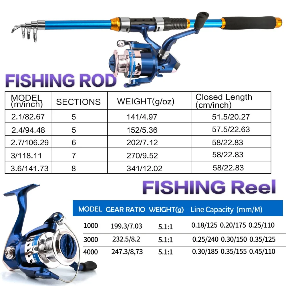2.1-3.6M Telescopic Glass Fibe - Fishing Line Spooler recension och pris